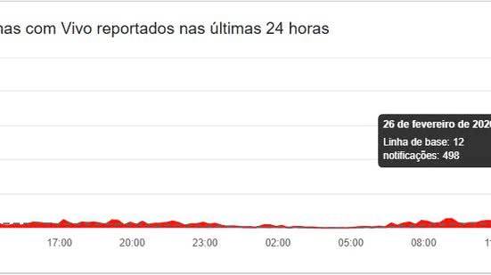 Reprodução / Down Detector