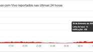 Reprodução / Down Detector