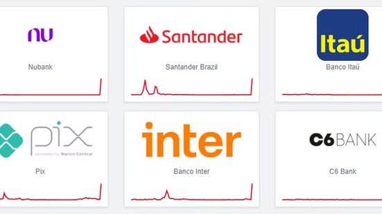 Reprodução / Downdetector