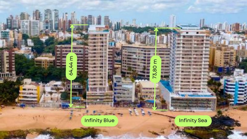 Exclusivo: Estudo comprova risco de sombreamento causado por espigões na praia do Buracão