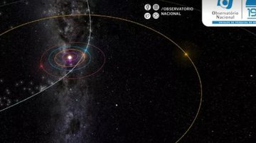 Reprodução Observatório Nacional