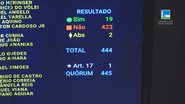 Reprodução / TV Câmara