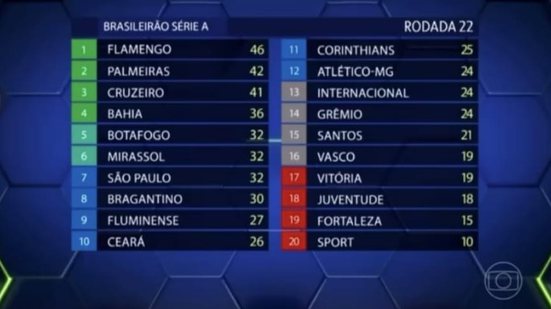 Reprodução / TV Globo