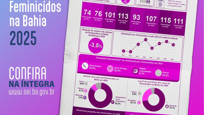 Divulgação / SEI