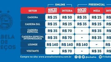 Divulgação / ECBahia