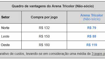 Imagem Arena lança plano de ingressos para torcedores do Bahia não sócios