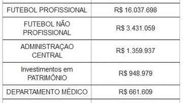 Imagem Em reunião, Vitória divulga resumo do balancete financeiro do 1º semestre