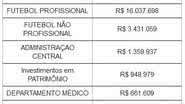 Imagem Em reunião, Vitória divulga resumo do balancete financeiro do 1º semestre
