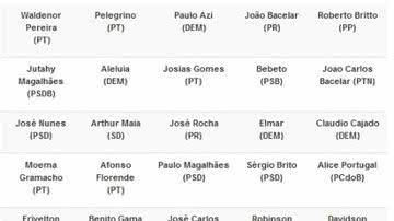 Imagem Confira os 50 deputados federais mais votados com 99,35% dos votos