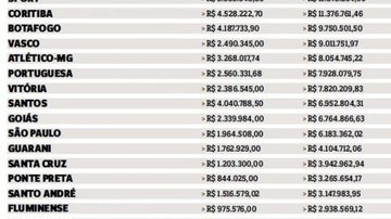 Imagem Times devem quase R$ 250 milhões ao Banco Central; Vitória é o 10º no ranking