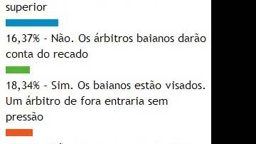 Imagem Maioria dos leitores queria juiz de fora do estado para apitar BaVi