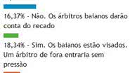 Imagem Maioria dos leitores queria juiz de fora do estado para apitar BaVi