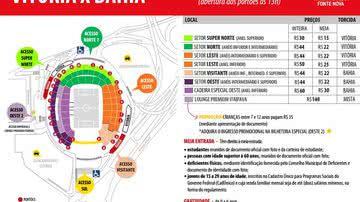 Imagem BaVi: ingressos para clássico decisivo começam a ser vendidos neste domingo