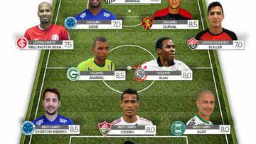 Imagem Dois jogadores do Vitória estão na seleção da 12ª rodada do Brasileirão