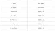 Imagem Bahia é o 9º clube mais endividado do Brasil; Vitória é 19º 