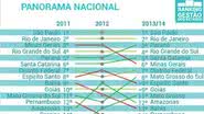 Imagem Política, burocracia e corrupção derrubam Bahia em ranking de competitividade