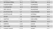Imagem Bahia é 2º time com maior chance de rebaixamento, segundo matemático