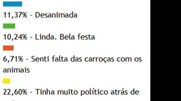Imagem Leitores do Bocão News acharam que tinha muito ladrão na Lavagem do Bonfim