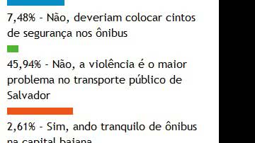 Imagem Leitores do Bocão News não se sentem seguros no transporte de Salvador