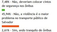 Imagem Leitores do Bocão News não se sentem seguros no transporte de Salvador