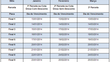 Imagem IPVA 2014 na Bahia terá redução média de 5%