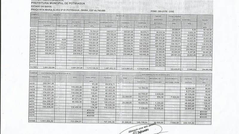 Imagem  Potiraguá: sindicato acusa prefeitura de desviar R$ 400 mil