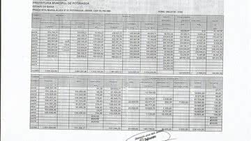 Imagem  Potiraguá: sindicato acusa prefeitura de desviar R$ 400 mil