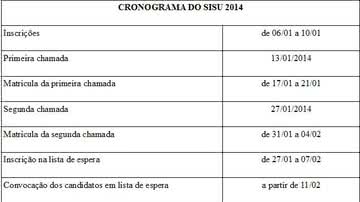 Imagem No penúltimo dia de inscrição, Sisu registra 2,188 milhões de candidatos