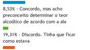 Imagem Leitores do Bocão News aprovam a liberação de bebidas nos estádios