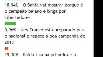 Imagem Leitores do Bocão News não confiam em boa campanha da dupla BaVi no Brasileiro