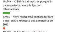 Imagem Leitores do Bocão News não confiam em boa campanha da dupla BaVi no Brasileiro