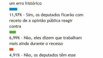Imagem Leitores não acreditam em redução de “férias” dos deputados