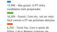 Imagem Enquete: 48,61% dos leitores acreditam que o PT vai perder a eleição