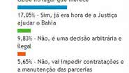 Imagem Torcedores do Bahia são favoráveis à intervenção