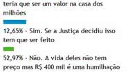 Imagem Internautas consideram pequena a indenização da Segura pela morte dos operários