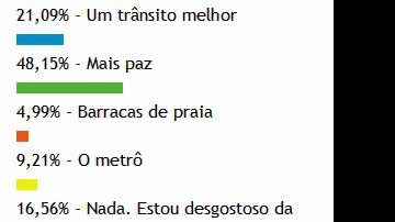 Imagem  Desejos de Ano Novo: leitores do Bocão News querem paz para Salvador