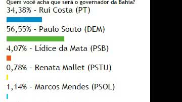 Bocão News
