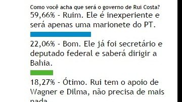 Imagem Governo Rui será ruim para quase 60% dos internautas do Bocão News