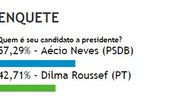 Imagem Leitores do Bocão News acreditam na eleição de Aécio Neves
