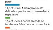 Imagem Maioria dos leitores do Bocão quer efetivação de Charles no Bahia