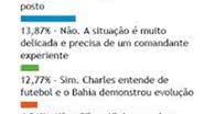 Imagem Maioria dos leitores do Bocão quer efetivação de Charles no Bahia
