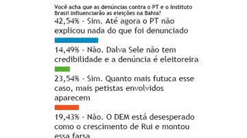 Imagem Leitores do Bocão acreditam que denúncias contra PT interferem nas eleições