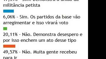 Imagem Leitor do Bocão News acredita que PT pagou para encher convenção