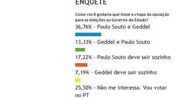 Imagem Em enquete, leitores dizem que a culpa pelo vexame foi de Felipão