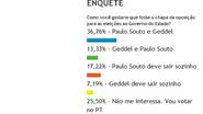 Imagem Em enquete, leitores dizem que a culpa pelo vexame foi de Felipão