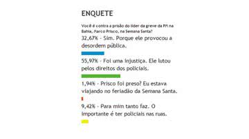 Imagem Maioria dos leitores do Bocão acha prisão de Prisco injusta