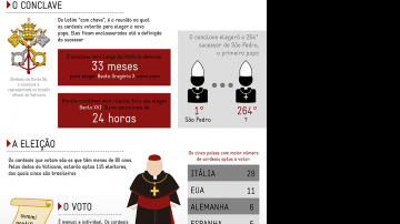 Imagem Primeiro dia do conclave termina sem a escolha do papa