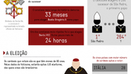 Imagem Primeiro dia do conclave termina sem a escolha do papa
