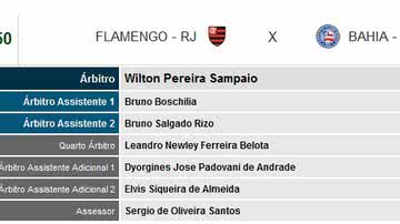 Imagem Confira as escalas de arbitragem para os próximos jogos da dupla BaVi