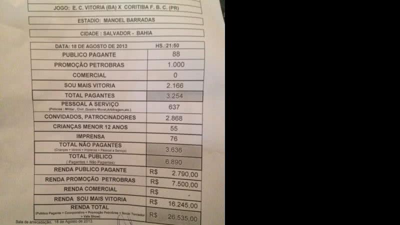 Imagem Apenas 88 torcedores pagaram ingressos nas bilheterias do Barradão